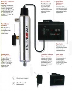 UV Light Systems